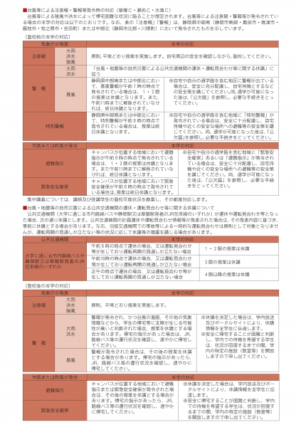 r8学生便覧_台風等による注意報・警報等発令時の対応.png