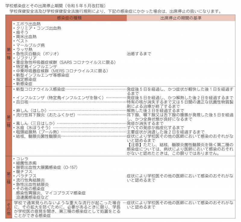 r8学生便覧_学校感染症と出席停止期間.png r8学生便覧_学校感染症と出席停止期間.png